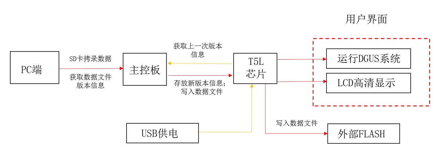 1.设计框图